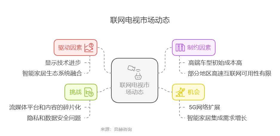 025年联网电视市场不朽情缘全面分析2(图3)