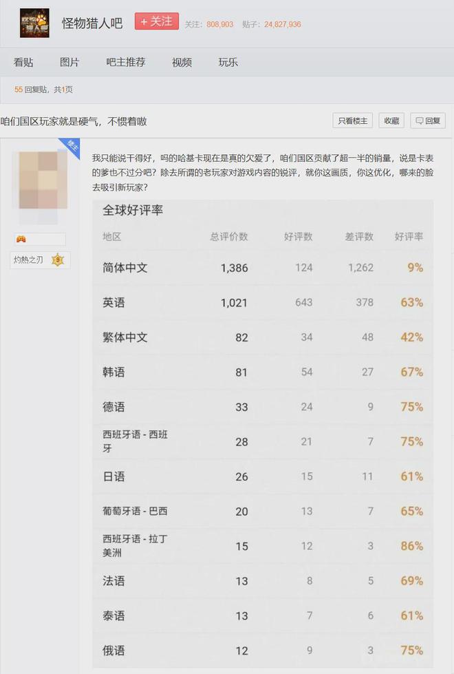 好的怪物猎人陷入长青作难逃的怪圈不朽情缘登录百万褒贬不一：越卖越(图19)